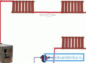 Однотрубная сістэма. Однотрубная сістэма.