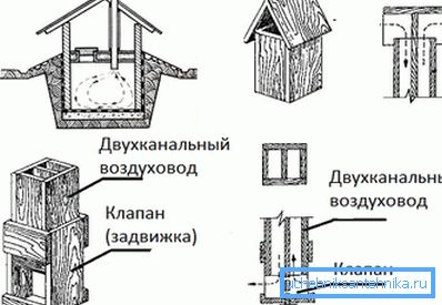 однотрубная вентыляцыя однотрубная вентыляцыя