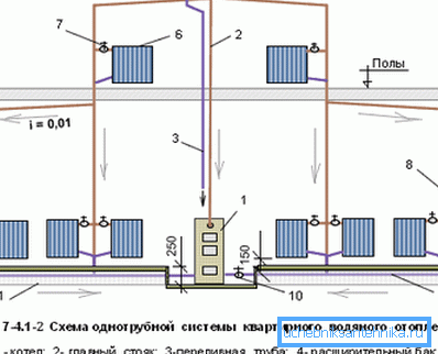 Однотрубные падлучэнне ацяпляльных прыбораў двухпавярховага жылога дома.