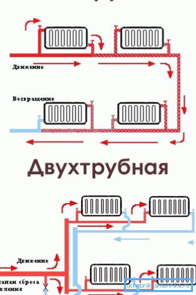 Однотрубные і двухтрубный контуры. Однотрубные і двухтрубный контуры.