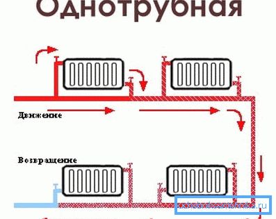 однотрубные варыянт однотрубные варыянт