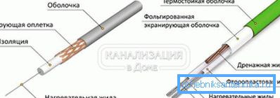 2797 Одножильный і двухжыльны рэзістыўны кабель