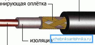 Одножильный рэзістыўны