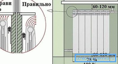 Абмежаванні, якія накладвае месца ўстаноўкі на габарыты вырабаў