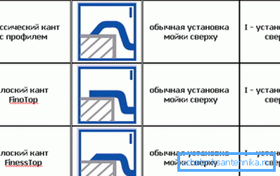 Акантоўка не ўплывае на тэхналогію мантажу.