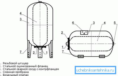 кампенсацыйны бак кампенсацыйны бак