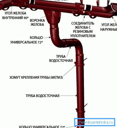 Апісанне ўсіх неабходных для вырабу пластыкавых элементаў, якія спатрэбяцца пры мантажы