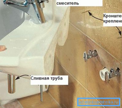 Аптымальны варыянт ўстаноўкі падвесны мадэлі