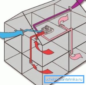 Арганізацыя руху паветраных мас Арганізацыя руху паветраных мас