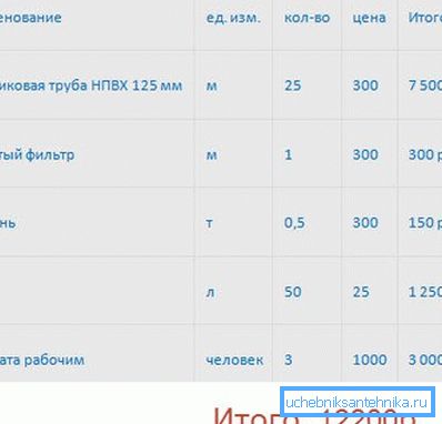 Арыенціровачны табліца сабекошту Арыенціровачны табліца сабекошту