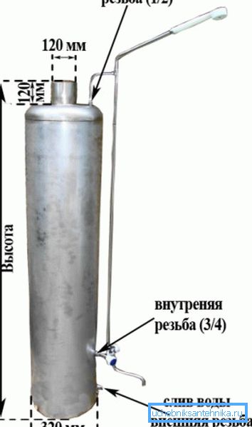 Арыенціровачныя памеры воданагравальніка Арыенціровачныя памеры воданагравальніка