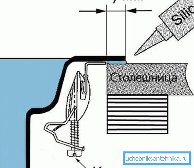 Асноўная схема для правядзення мантажу.