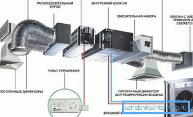 Асноўныя блокі спліт-сістэмы Асноўныя блокі спліт-сістэмы