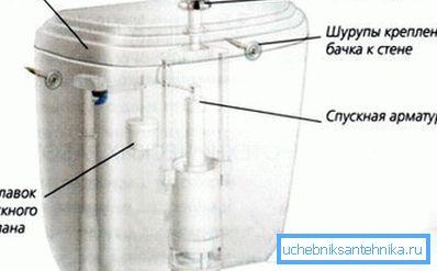 Асноўныя дэталі для бачка унітаза
