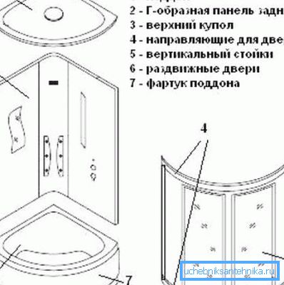 Асноўныя элементы душавой кабінкі