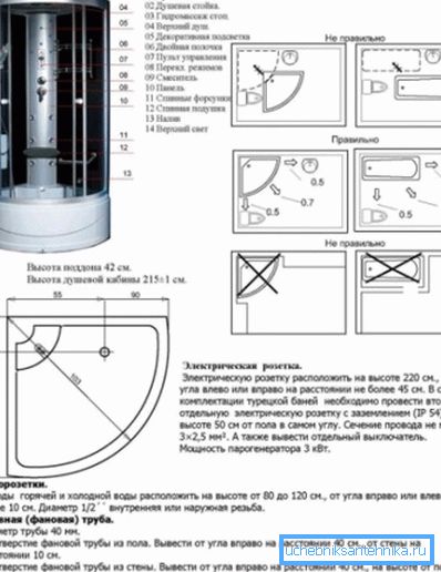 Асноўныя элементы гідромассажной кабіны Асноўныя элементы гідромассажной кабіны