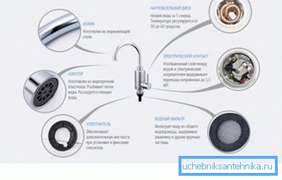 Асноўныя элементы канструкцыі