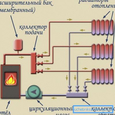Асноўныя элементы ацяпляльнай сістэмы прыватнага дома Асноўныя элементы ацяпляльнай сістэмы прыватнага дома