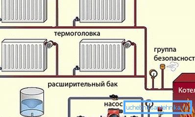 Асноўныя элементы ацяпляльнай сістэмы Асноўныя элементы ацяпляльнай сістэмы