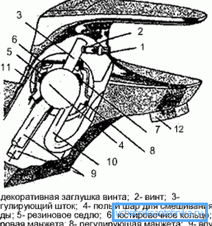 Асноўныя элементы змяшальніка з шаравым механізмам. Асноўныя элементы змяшальніка з шаравым механізмам.