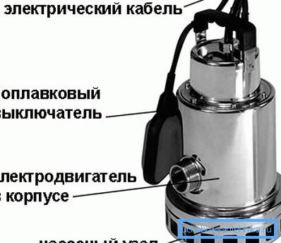 Асноўныя элементы ў канструкцыі поплавкового погружной помпы Асноўныя элементы ў канструкцыі поплавкового погружной помпы