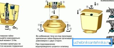 Асноўныя этапы ўстаноўкі бачка Асноўныя этапы ўстаноўкі бачка