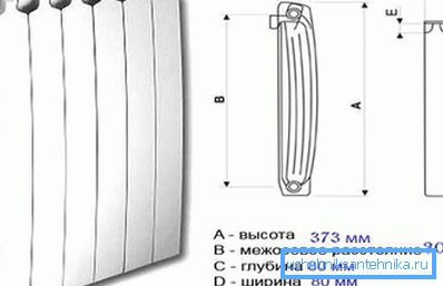 Асноўныя габарыты біметалічныя ацяпляльніка Асноўныя габарыты біметалічныя ацяпляльніка
