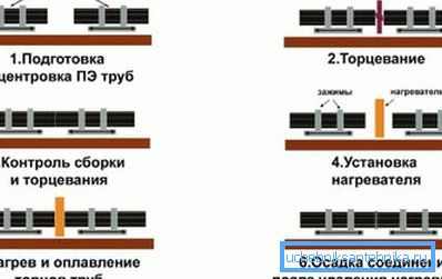Асноўныя мантажныя аперацыі.