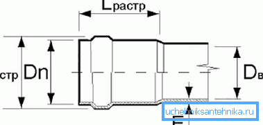 асноўныя параметры асноўныя параметры