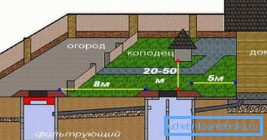 Асноўныя адлегласці да іншых аб'ектаў. Асноўныя адлегласці да іншых аб'ектаў.