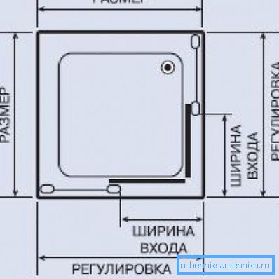 Асноўныя памеры, якія трэба ведаць для правільнага выбару квадратнай душавой кабіны. Асноўныя памеры, якія трэба ведаць для правільнага выбару квадратнай душавой кабіны.