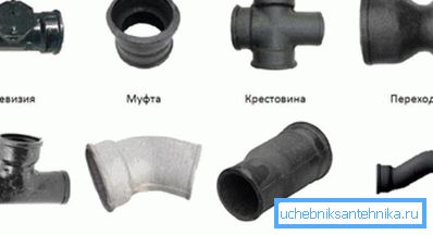 Асноўныя разнавіднасці злучальных элементаў у чыгунных сістэмах Асноўныя разнавіднасці злучальных элементаў у чыгунных сістэмах