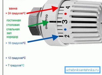 Асноўныя рэжымы для памяшканняў. Асноўныя рэжымы для памяшканняў.