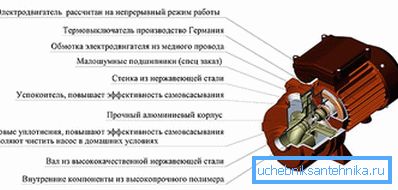 3862 асноўныя складнікі