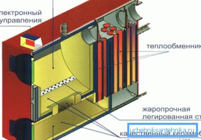 Асноўныя вузлы газогенераторные катла.