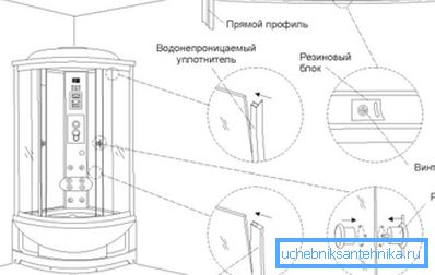 Асноўныя запчасткі для дзвярэй душавых кабін рассоўнага тыпу Асноўныя запчасткі для дзвярэй душавых кабін рассоўнага тыпу