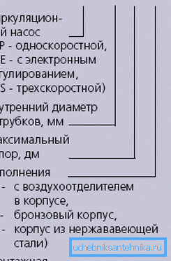 Асаблівасці маркіроўкі.