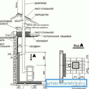 Асаблівасці размяшчэння канструкцыі ўнутры памяшкання з выкарыстаннем высокага коміна і супрацьпажарных сістэм Асаблівасці размяшчэння канструкцыі ўнутры памяшкання з выкарыстаннем высокага коміна і супрацьпажарных сістэм