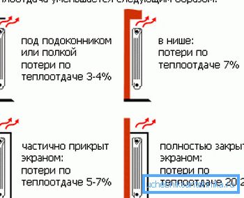 Асаблівасці размяшчэння прыбораў Асаблівасці размяшчэння прыбораў