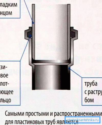 Асаблівасці раструбного злучэння Асаблівасці раструбного злучэння