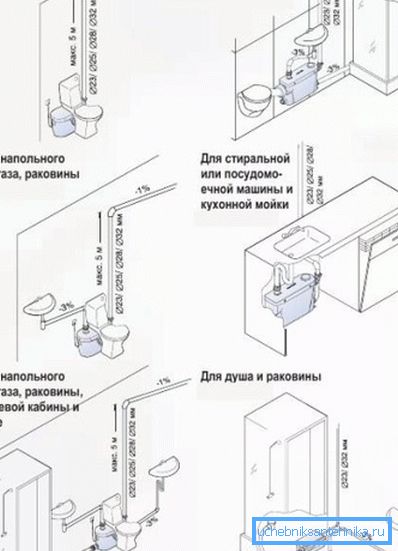 Асаблівасці ўстаноўкі прылады Асаблівасці ўстаноўкі прылады