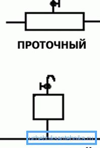 Адрозненне праточнага і непроточного рэсівераў паміж сабой