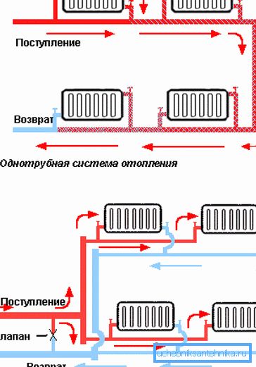 Адрозненні однотрубной і двухтрубной разводкі. Адрозненні однотрубной і двухтрубной разводкі.