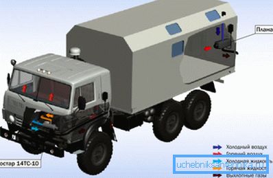 Ацяпліцель можа быць усталяваны ў фургоне.