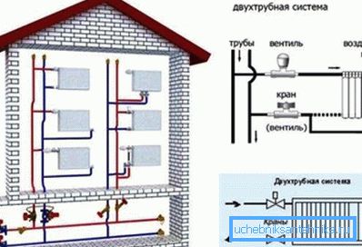 Ацяпленне хрушчоўкі.
