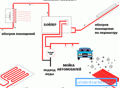 Ацяпленне адпрацоўкай у аўтасэрвісе.