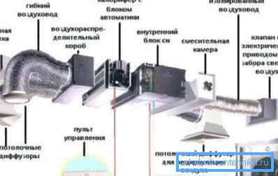 Азнаямленне з прыладай прымусовай вентыляцыі. Азнаямленне з прыладай прымусовай вентыляцыі.