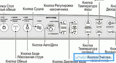 Панэль кіравання функцыямі бідэ Панэль кіравання функцыямі бідэ