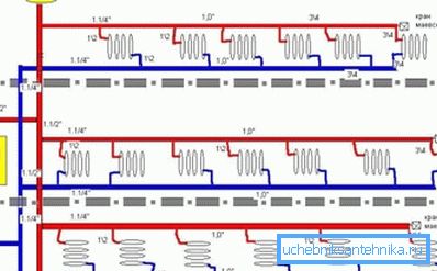 Паралельная схема ацяплення дома Паралельная схема ацяплення дома