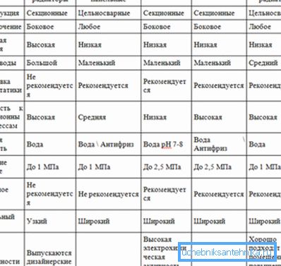 Параметры вырабаў з розных матэрыялаў.